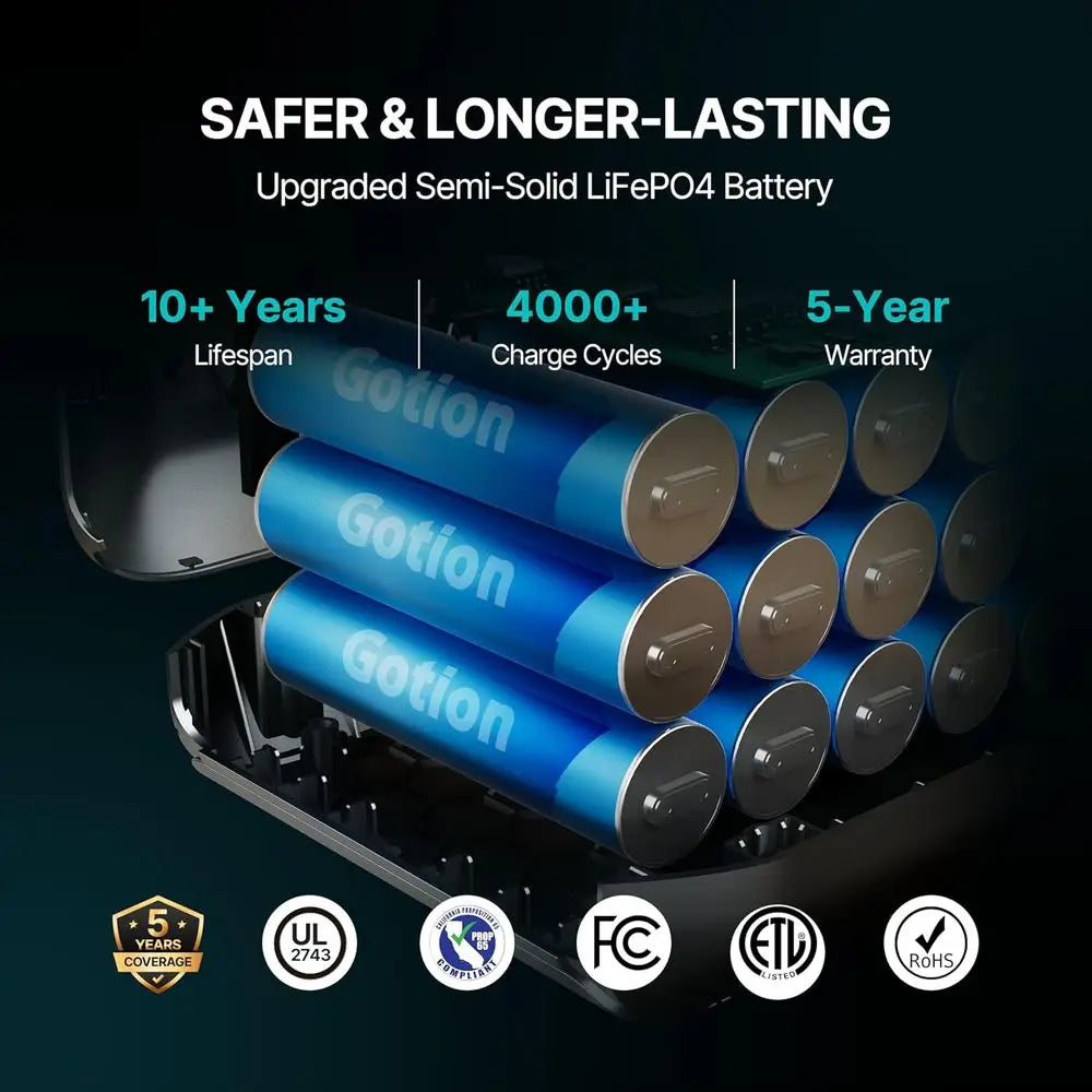 2048Wh Portable Power Station, Sae Semi-Solid LiePO4, 3300W Power , 2200W AC Output 6, 41lb,Compact & Lightweight, 1.3X Runtime,
