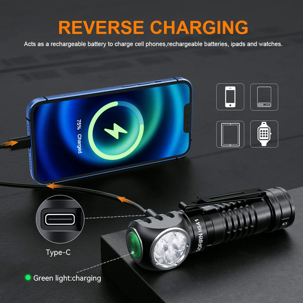 HS41 Headlamp 4000lm 21700 USB C Rechargeable with SST20 LED Torch Indicator with Magnetic Tail Flashlight