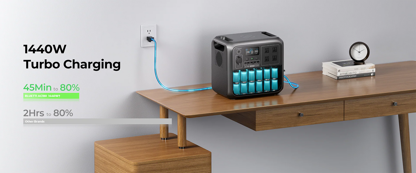【Brand New Warranty 5 Years】AC180 Solar Portable Power Station 1800W 1152Wh Solar Generator for Camping Off-grid Power
