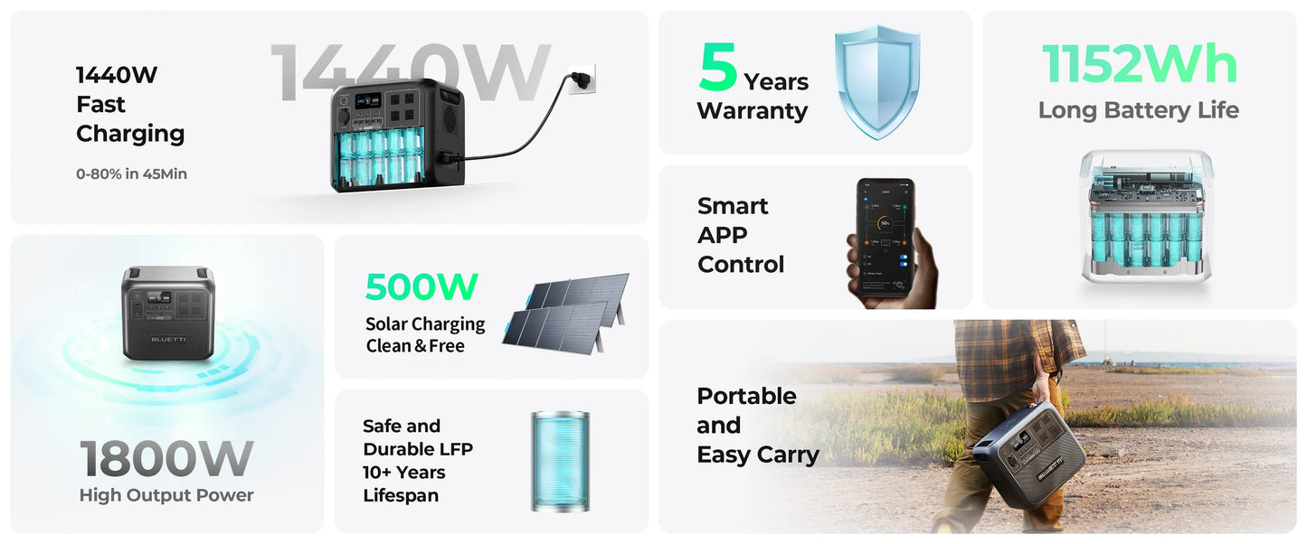 【Brand New Warranty 5 Years】AC180 Solar Portable Power Station 1800W 1152Wh Solar Generator for Camping Off-grid Power