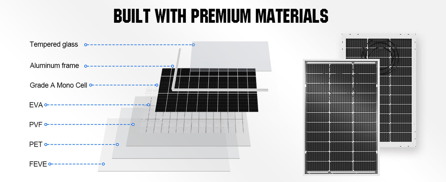 Bifacial 100 Watt 12 Volt Solar Panel Monocrystalline Rigid High-Efficiency PV Module Power Charger for Sunsheds,Rvs