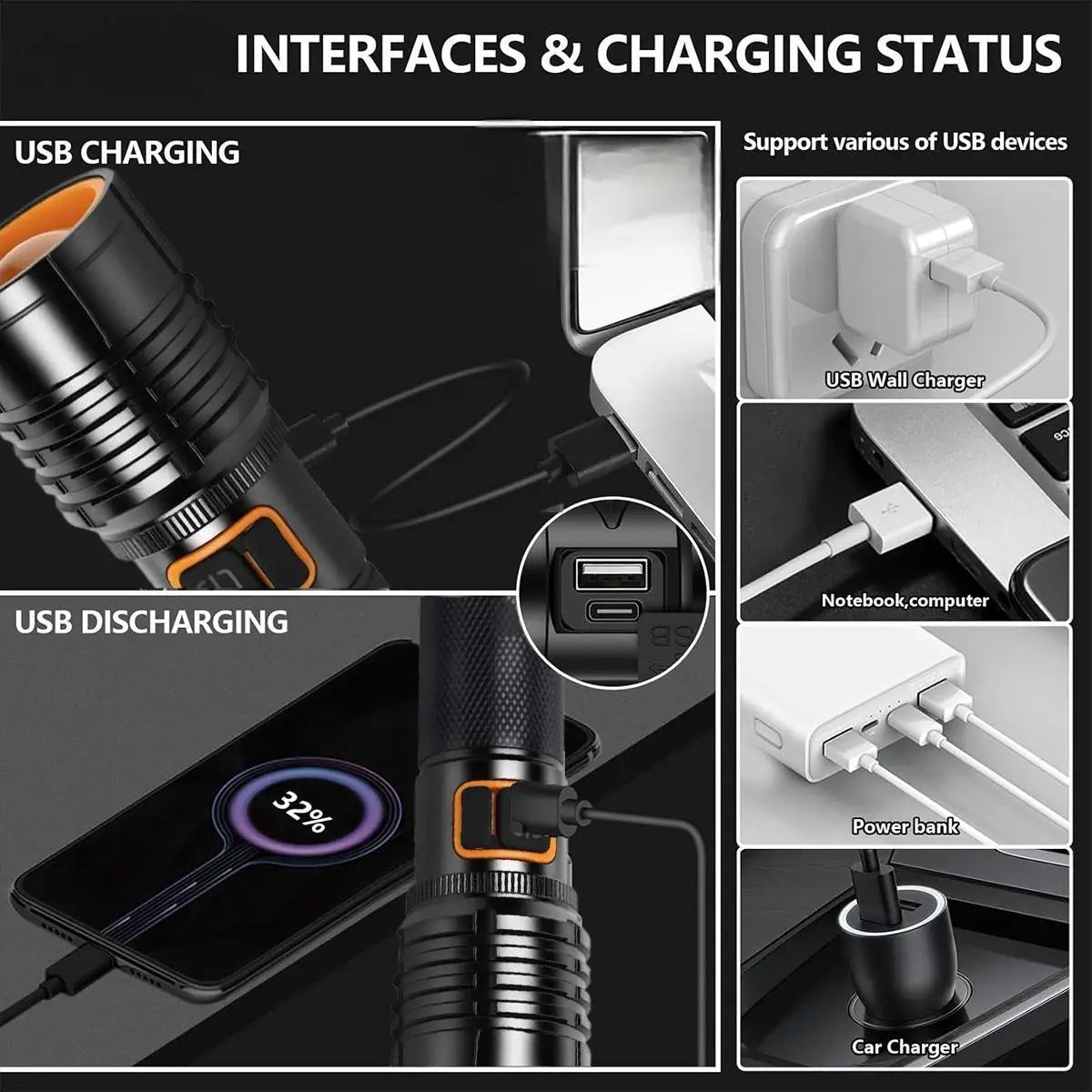 Tactical Flashlight Fire-Starting Flashlight Kit High Power LED Aluminum Alloy Flashlight USB-C Rechargeable Super Bright To