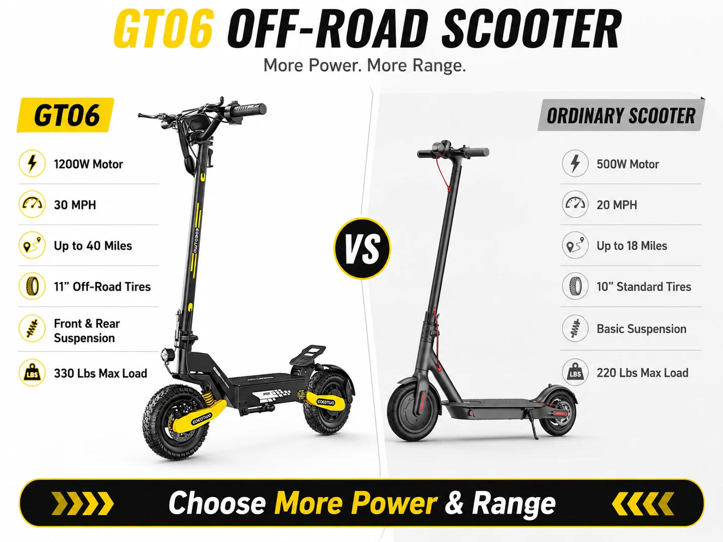 1200W Off Road Electric Scooter for Adults 48V Long Range E-Scooter 30MPH Fast Speed 11" Tubeless Tire Foldable Kick Scooter