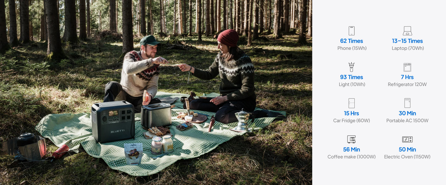 【Brand New Warranty 5 Years】AC180 Solar Portable Power Station 1800W 1152Wh Solar Generator for Camping Off-grid Power