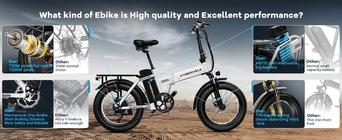 Cybervelo 20” Fat Tire Removable Battery E-Bike 1000W Peak 48V20.8ah 7-Speed Shift Electric Bike 28+MPH 80Miles Long Range EK4