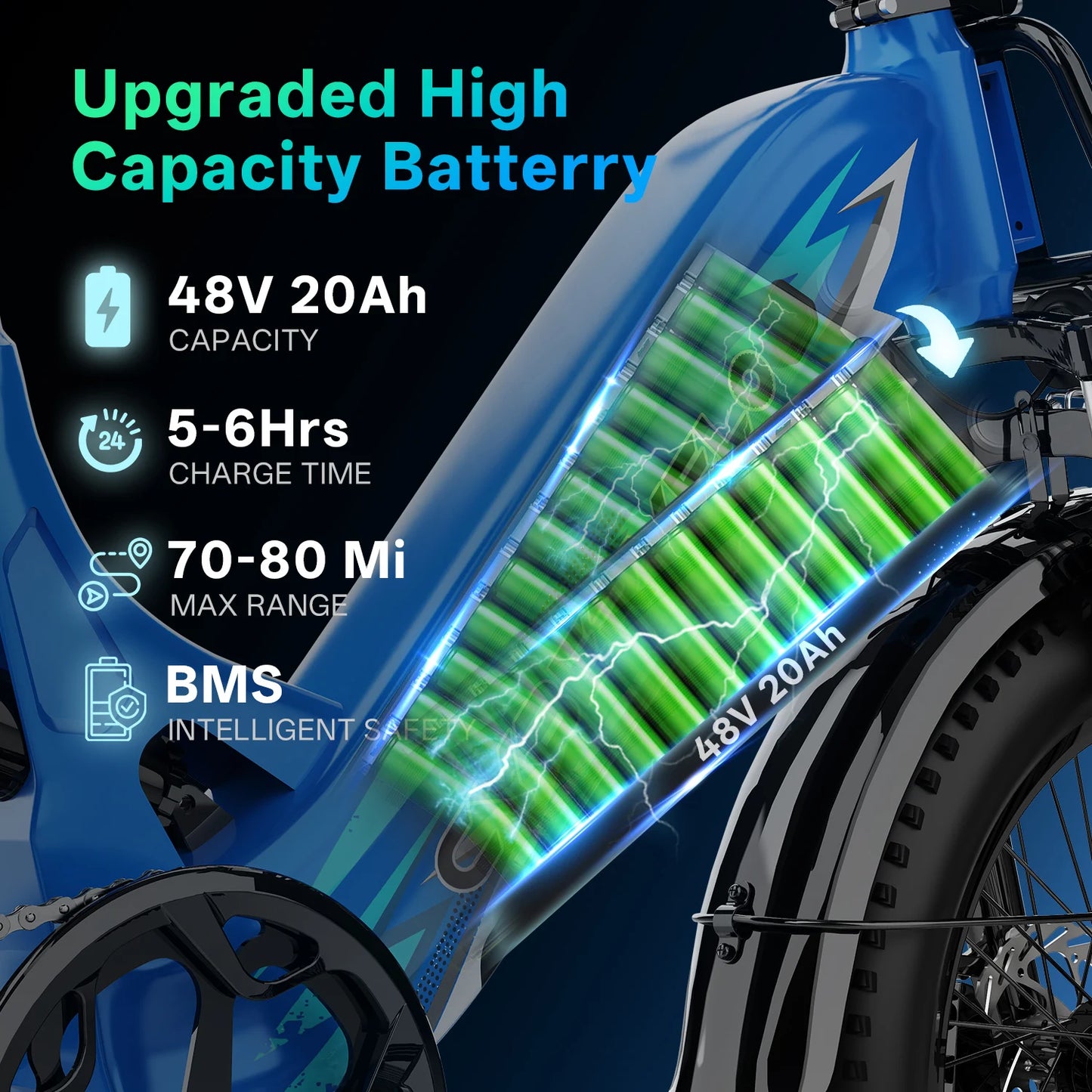 1000W Peak Step-Thru Electric Bike for Adults 20" Fat Tire 7-Speed Commuter E-Bike Up to 80 Miles Long Range 48V 20Ah Removable Battery EK12 EK8