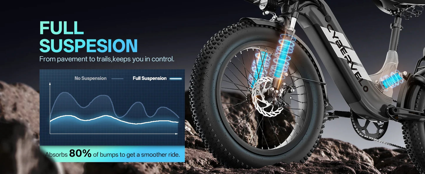1000W Peak Step-Thru Electric Bike for Adults 20" Fat Tire 7-Speed Commuter E-Bike Up to 80 Miles Long Range 48V 20Ah Removable Battery EK12 EK8