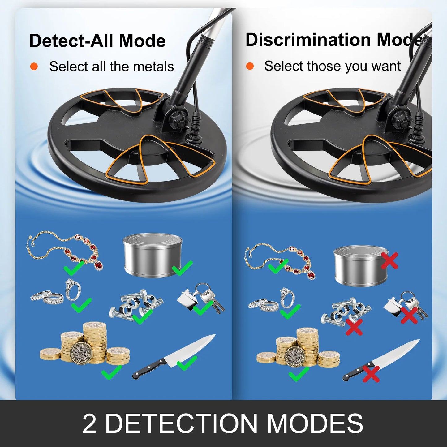 Metal Detector Waterproof Disc Underwater Underground High Accuracy Sensitive LCD Display Humanity for Adults Children