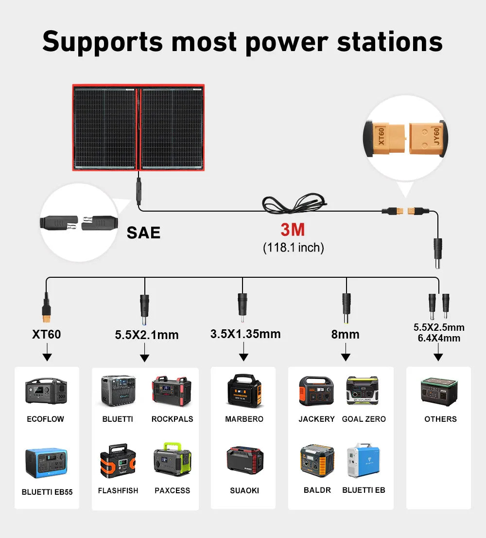 97W 150W 195W 295W With fixing bracket and 12V controller kit foldable portable solar panel for car battery/camping