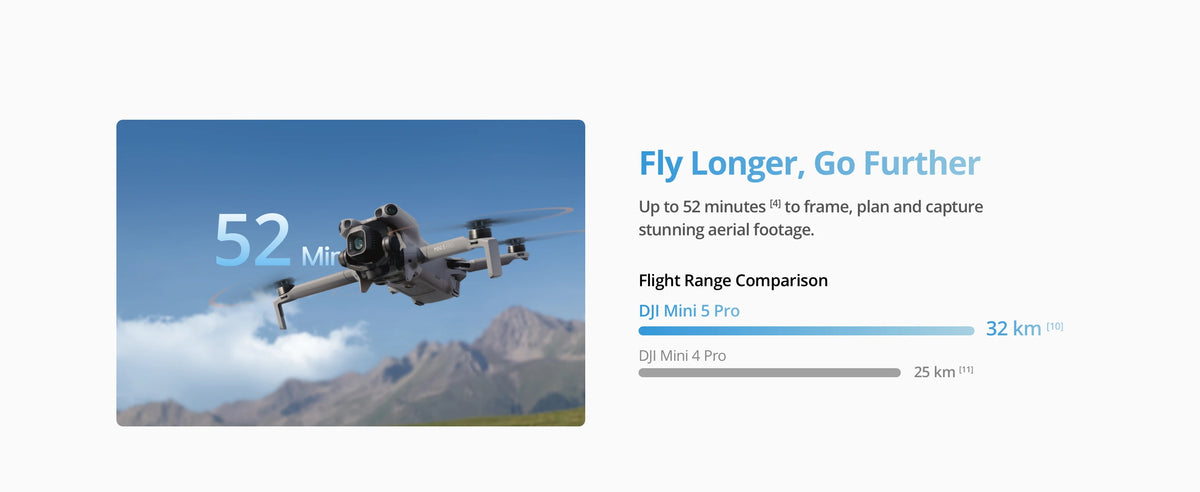 Mini 5 Pro Fly More Combo DJI RC-N3 Vlog Drones with 1-Inch CMOS Mini 5 Pro 4K Camera Drone for Beginners ActiveTrack 360° 225° Gimbal Rotation 3 Batteries