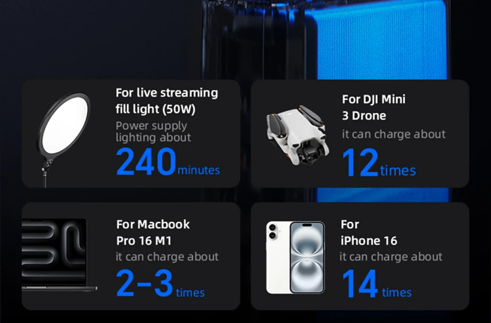 LED Camping Lantern 70000mAh Large Capacity Battery w/ Rechargeable Lamp LED Emergency Light for Outdoor Power Outage