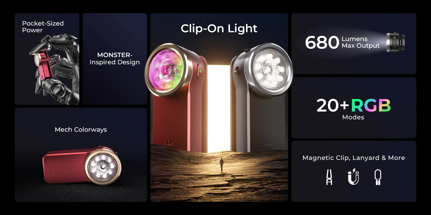 HD03 680LM Mini Clip Light USB Rechargeable Pocket Flashlight Spotlight/Floodlight Portable RGB Torch with Magnet
