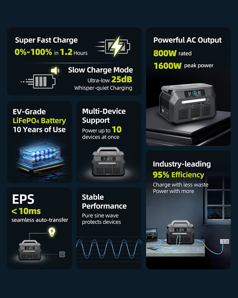 P800 Portable Power Station, 512Wh LiFePO4 generator,1600W Peak Solar Generators, 800 wat power source,2x800W AC Outlets Lightweight & Quiet Solar Generator for Camping, Home Emergency, RV & Outdoor Travel