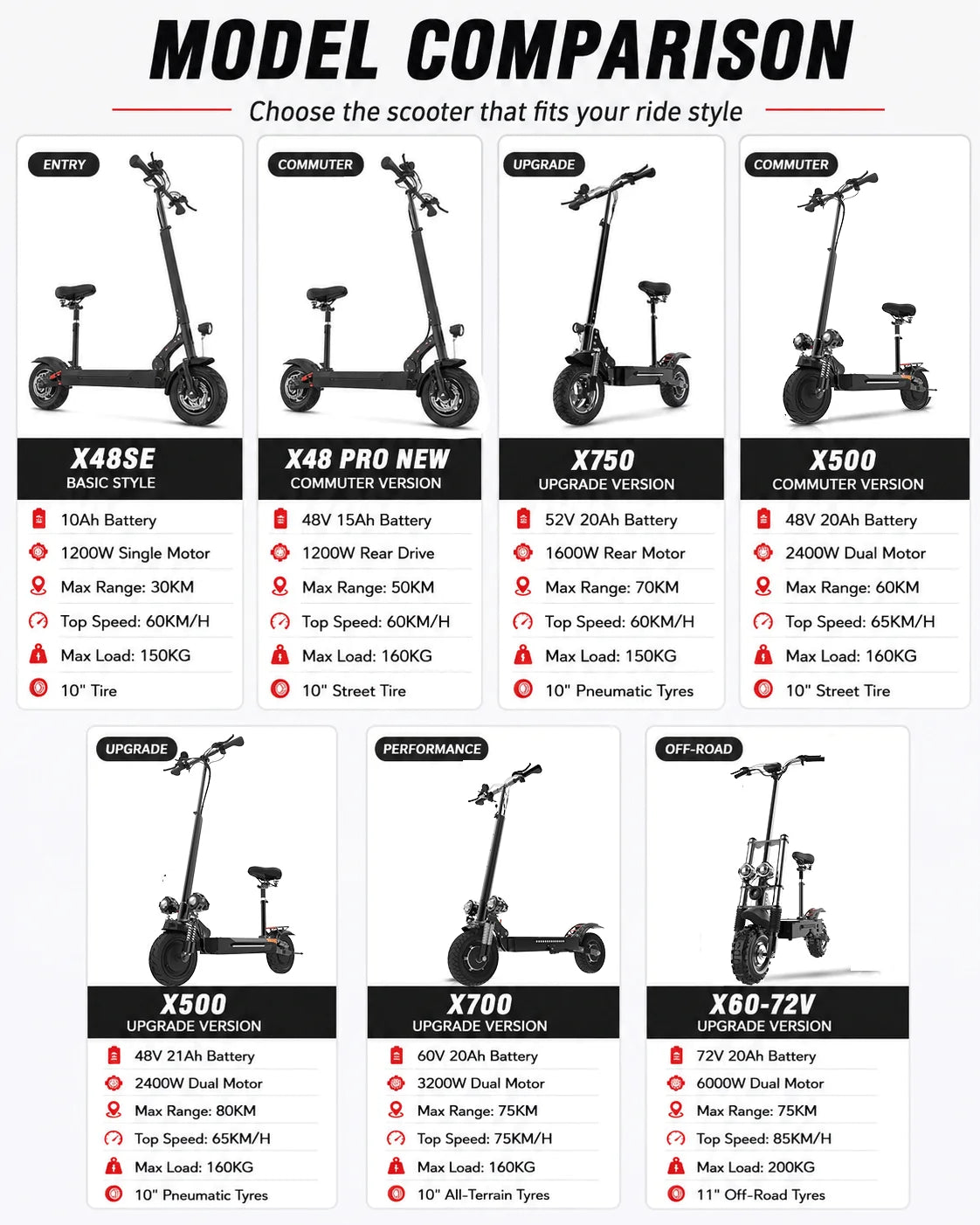 60-85KM/H Fast Electric Scooter for Adults, 1200W-6000W High Power E Scooter Single/Dual Motor, 48V 52V 60V 72V Long Range 40-100KM, 10Ah-30Ah Battery, 11 Inch Off Road Fat Tire All Terrain Electric Scooter with Dual Suspensi
