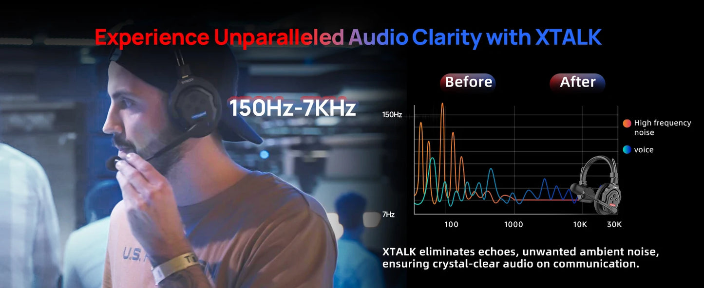 XTALK X2 X5 2.4G Wireless Intercom Headset System 2-Person 350M 1148FT 24H Working Time Noise Reduction for Video Shooting