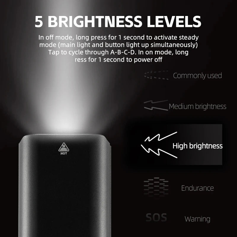 Bicycle Light 1500LM Aluminum Alloy Type-C Charging Smart Bike Front Lights Hanging Version LED Lamp Cycling Headlights