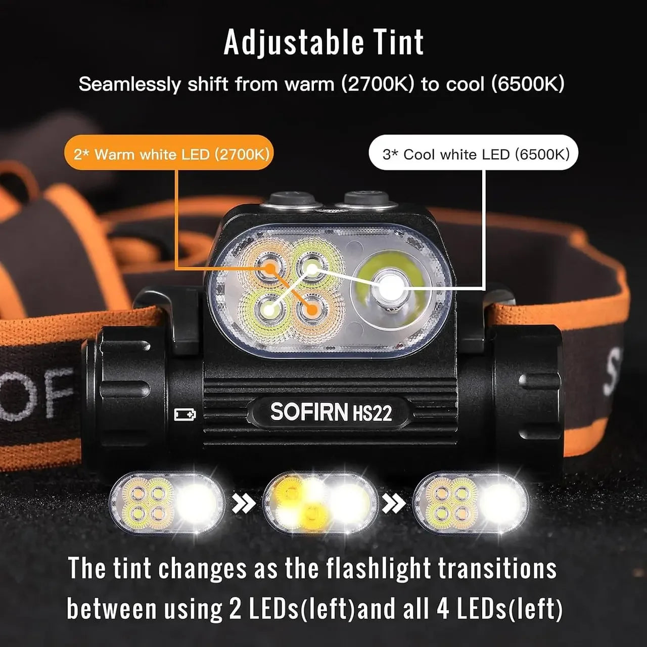HS22 Headlight 2500lm Stepless Color Temperature Adjustment Ultra-Bright Headlamp 6000K Light with 2700K Warm Torch