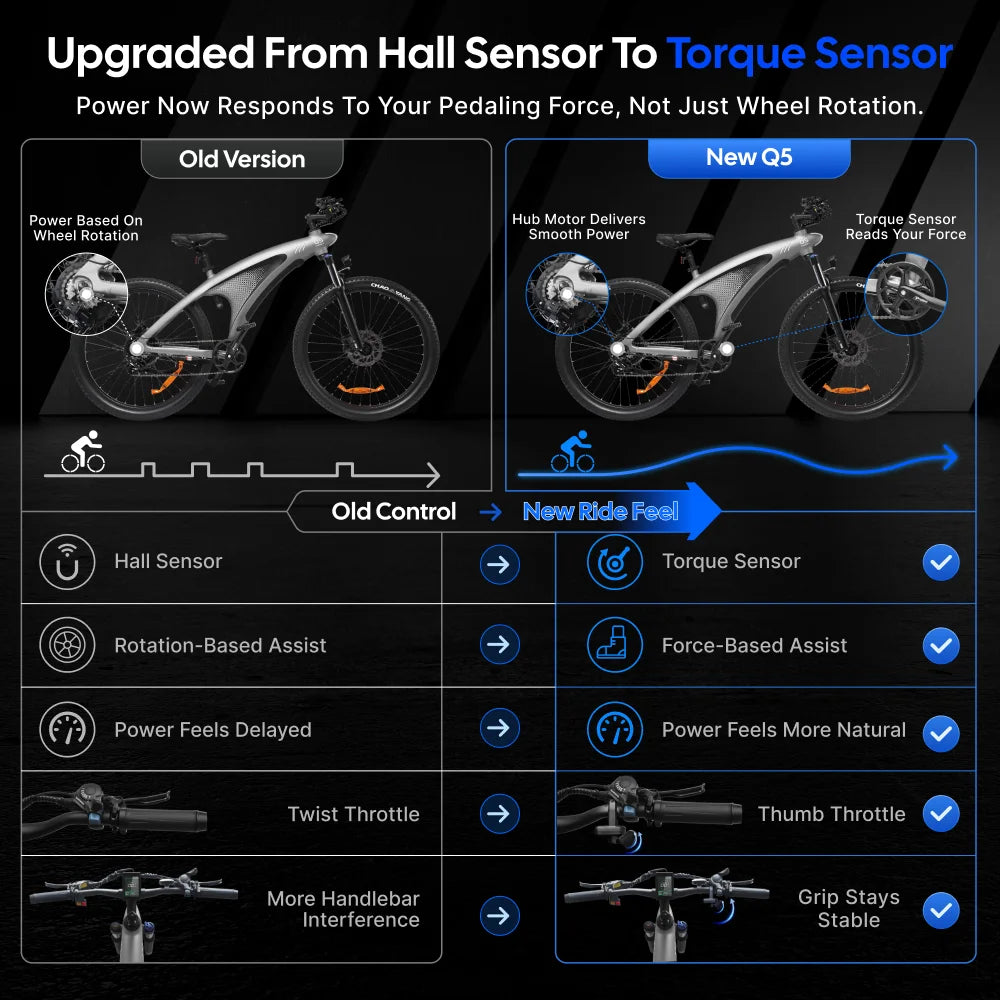 HX Q5 Ebike 2000W Torque Sensor Adults Electric Bike 85Nm 57KM/H Electric Bicycle 27.5“ Removable Battery Electric Mountain Bike