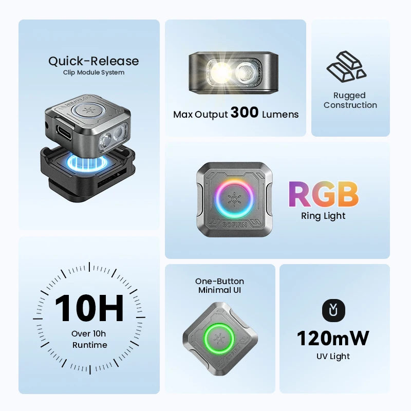 Mini EDC SE1 300LM Pocket Flashlight RGB Signal Ring with UV Light and Magnetic for Night Run Door Check