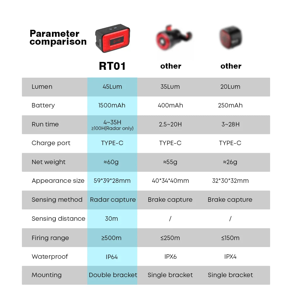 Bicycle tail light radar warning rear light Super bright and safe Millimeter-wave Radar Precision Detection Taillight