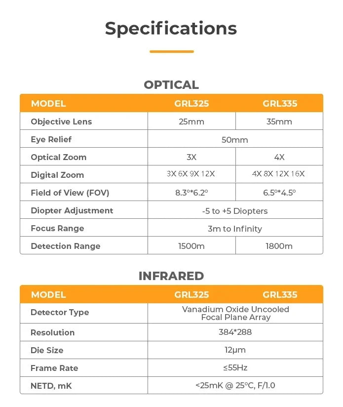 GOYOJO GRL335 384 Thermal lmaging Scopes Sensor 384*288px 25mm 35mm Lens Hunting Camera WiFi RAV Video GRL325