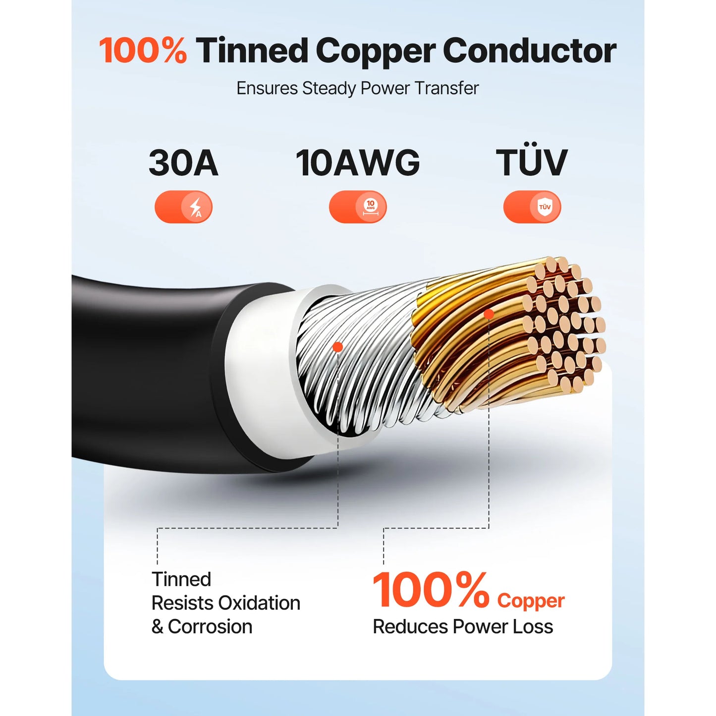 Solar Panel Wire 50 ft Black + 50 ft Red Kit / 65 ft Black + 65 ft Red Kit / 100 ft Black + 100 ft Red Kit PV Tinned Copper Wire for Outdoor Home Off-Grid Photovoltaic Systems Black and Red
