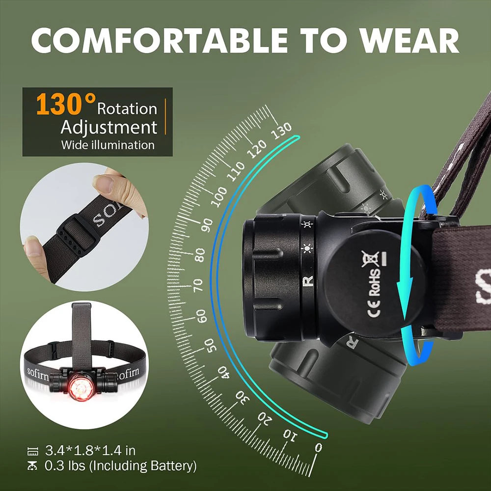2000lm EDC Headlamp 18650 USB C Rechargeable Flashlight SFT40 Powerful Headlight With Infrared Switch