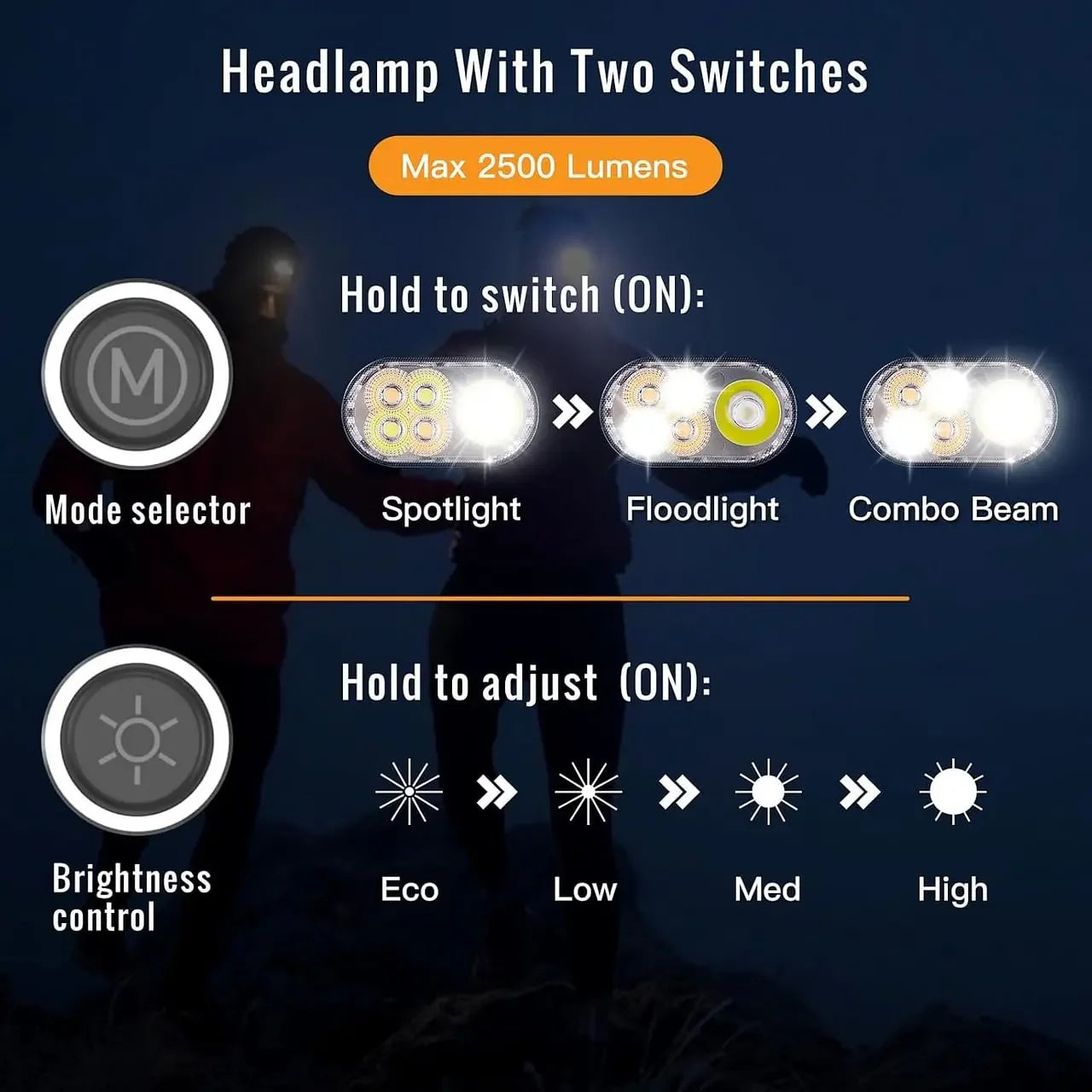 HS22 Headlight 2500lm Stepless Color Temperature Adjustment Ultra-Bright Headlamp 6000K Light with 2700K Warm Torch