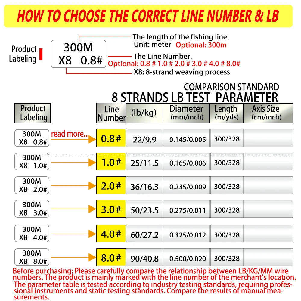 300M 8-Strand Braided PE Fishing Line High Sensitivity Super Strong Saltwater Carp Fishing Line Good Power Long Casting