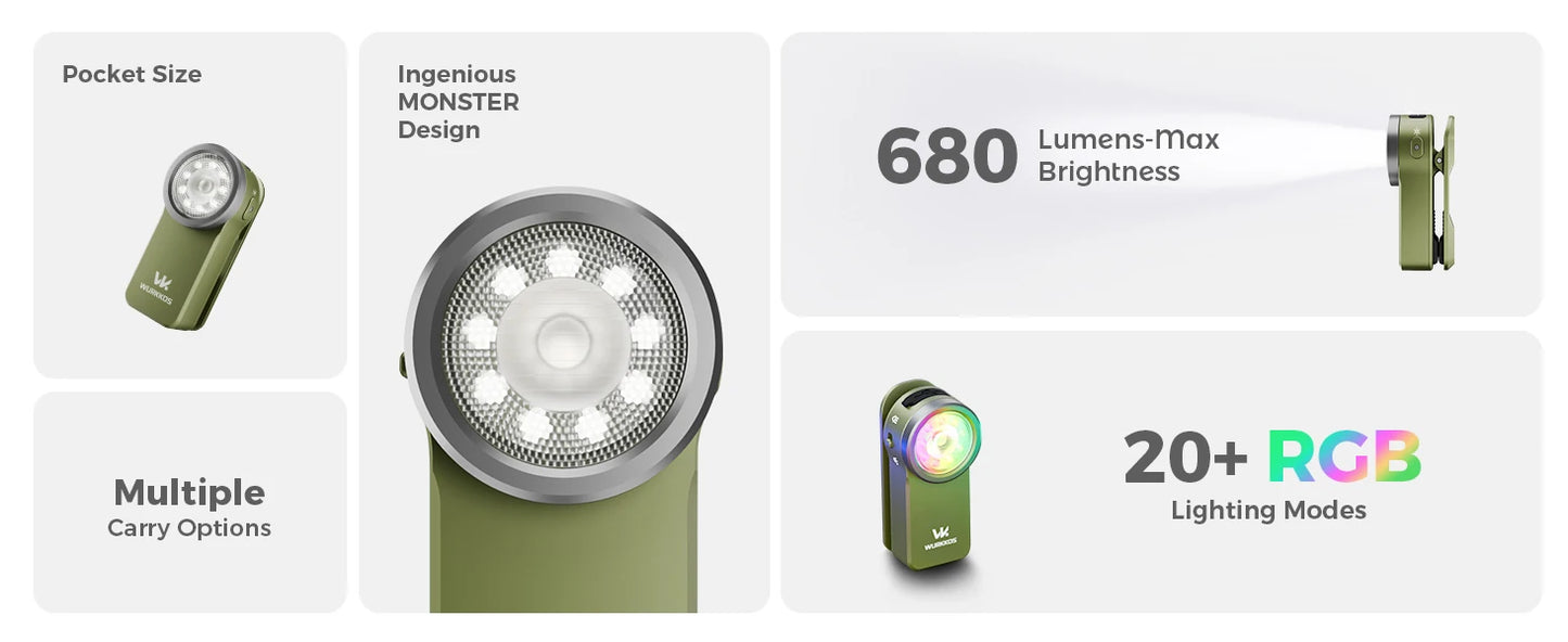 HD03 Clip Light 680LM USB C Rechargeable Pocket Flashlight Mini Spotlight/Flooglight Portable EDC RGB Torch with Magnet