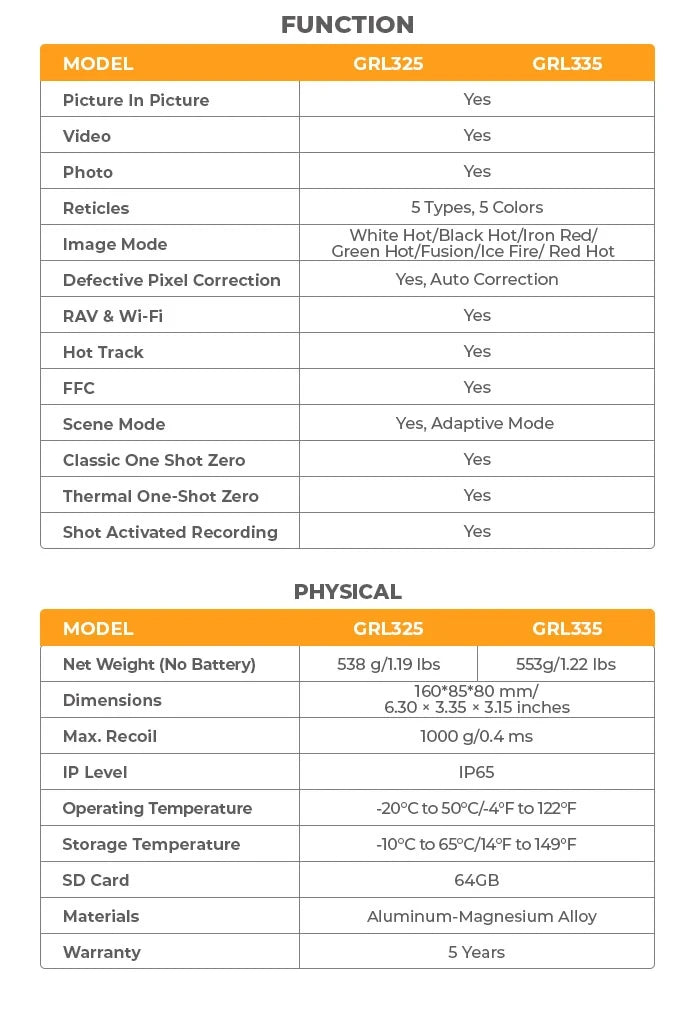 GOYOJO GRL335 384 Thermal lmaging Scopes Sensor 384*288px 25mm 35mm Lens Hunting Camera WiFi RAV Video GRL325