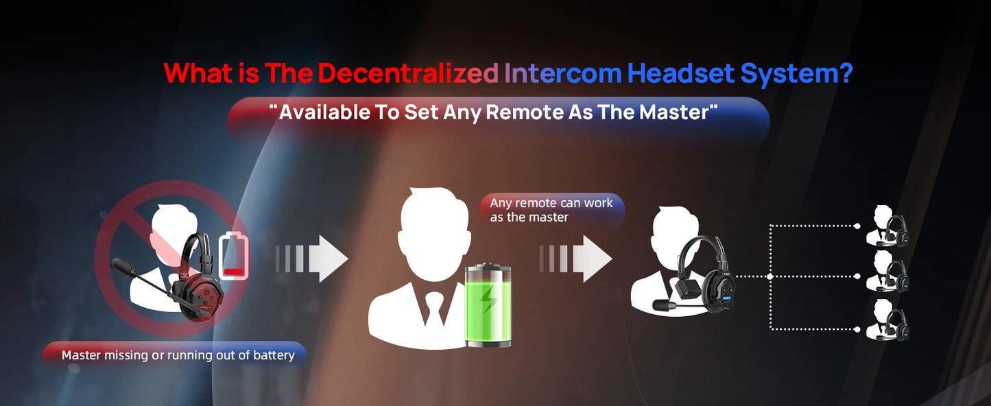 XTALK X2 X5 2.4G Wireless Intercom Headset System 2-Person 350M 1148FT 24H Working Time Noise Reduction for Video Shooting