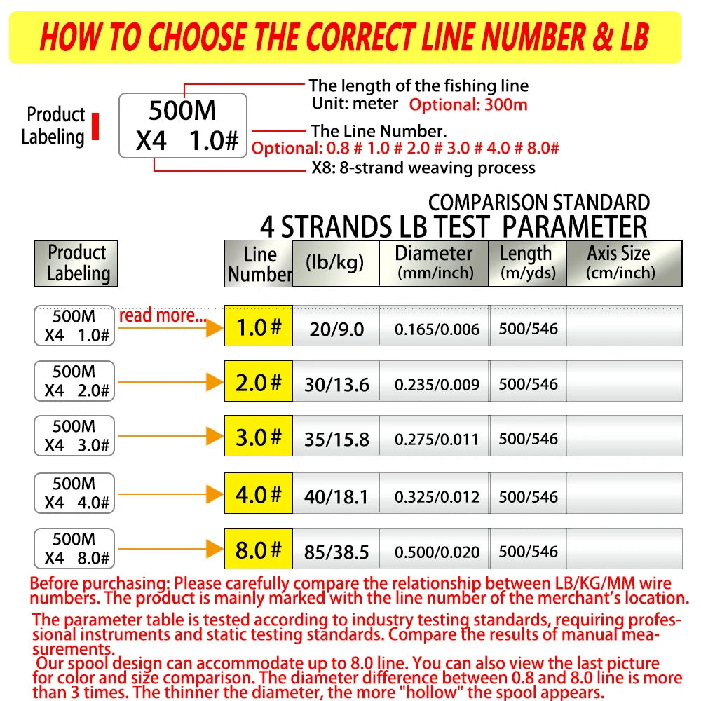 500M 4-strand braided fishing line 20-85LB Japanese PE carp line Pesca freshwater saltwater fishing accessories
