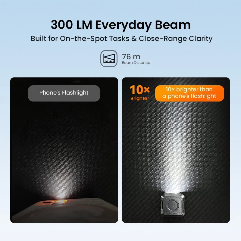 Mini EDC SE1 300LM Pocket Flashlight RGB Signal Ring with UV Light and Magnetic for Night Run Door Check