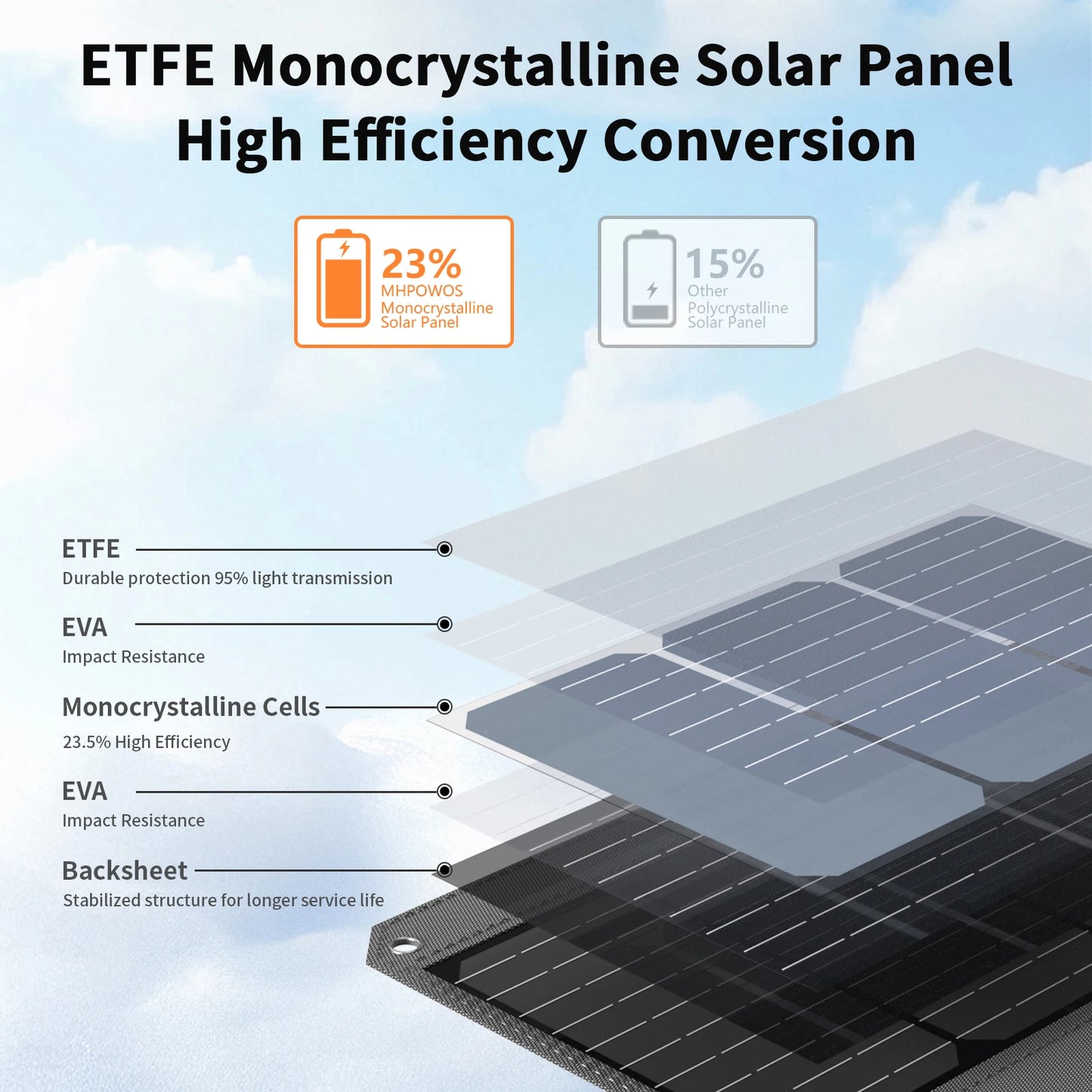 40W Foldable Solar Panel 5V USB Portable Battery Charger for Cell Phone Outdoor Waterproof Power Bank for Camping