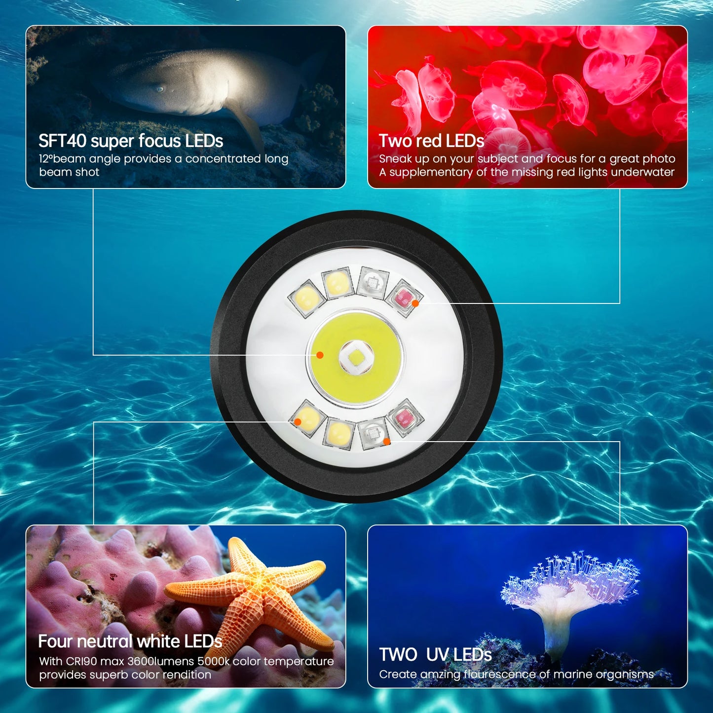 Diving Flashlight 21700 Rechargeable 3600 Lumens Rotating Magnetic Switch 6500K Underwater High-Power Spotlight