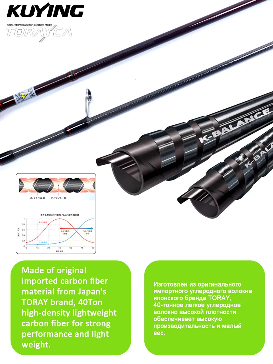 Spinning Casting Rod For Fishing Lure Rods BFS Pole Carbon 0.8-8g 1-8lb FUJI Parts Baitcaster