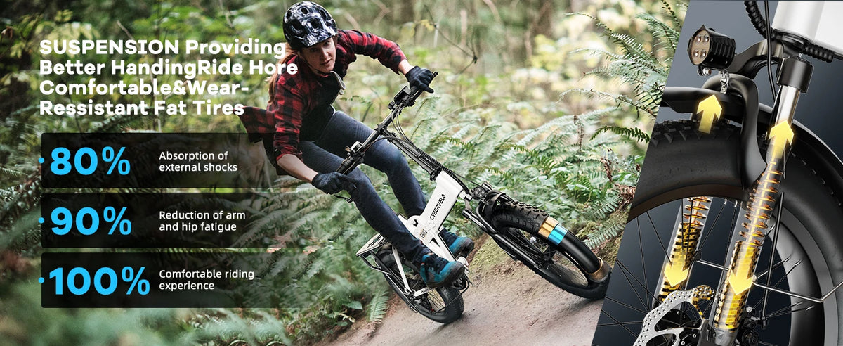 Cybervelo 20” Fat Tire Removable Battery E-Bike 1000W Peak 48V20.8ah 7-Speed Shift Electric Bike 28+MPH 80Miles Long Range EK4