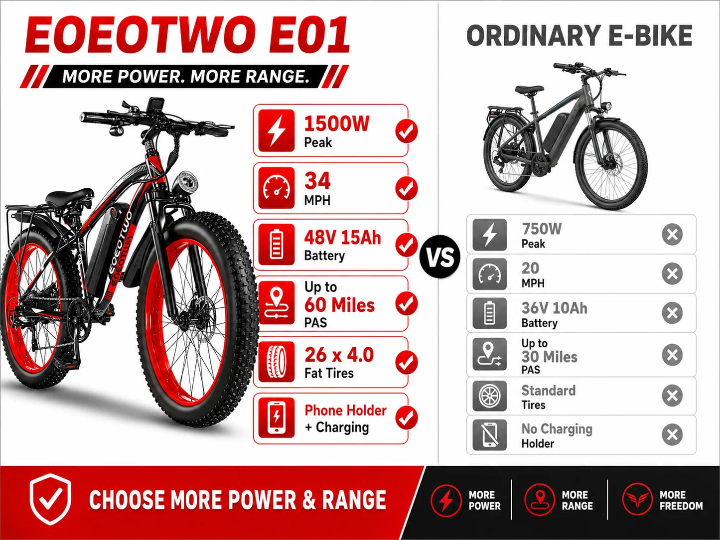 1500W Fat Tire Electric Bike for Adults 26"x4.0 All Terrain Ebike 34MPH Fast Mountain E-Bike 48V Long Range Snow Beach Bicycle
