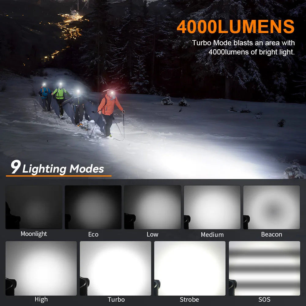 HS41 Headlamp 4000lm 21700 USB C Rechargeable with SST20 LED Torch Indicator with Magnetic Tail Flashlight
