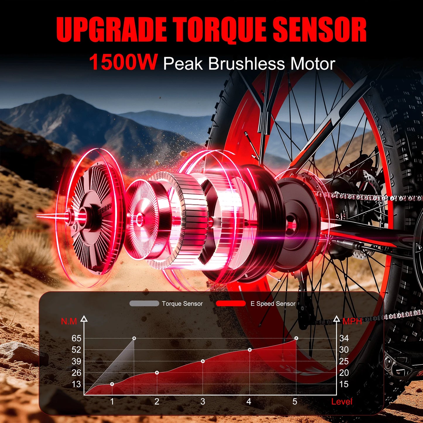 1500W Fat Tire Electric Bike for Adults 26"x4.0 All Terrain Ebike 34MPH Fast Mountain E-Bike 48V Long Range Snow Beach Bicycle