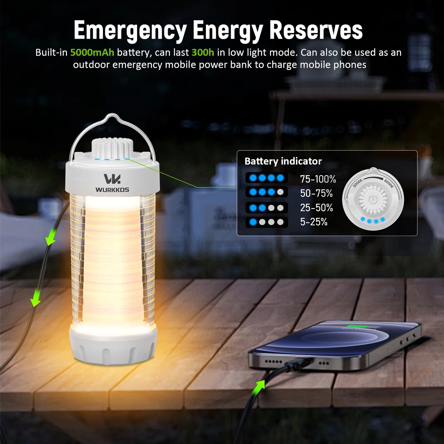 CL01 Mini RGB 360° Flashlight 550 Lumens 21700 Rechargeable LED Flashlight Camping Light Power Bank Waterproof