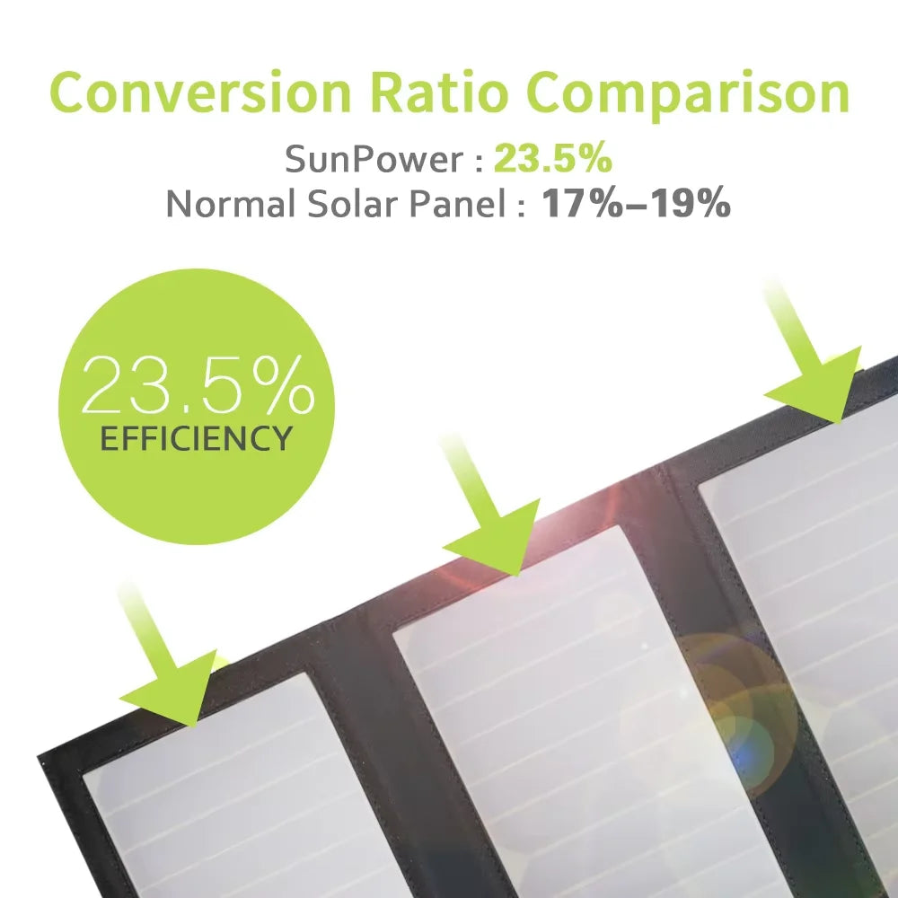 Foldable Solar Panel 5V 21W Portable Solar Charger Waterproof Solar Battery for Mobile Phone Outdoor Camping Hiking RV