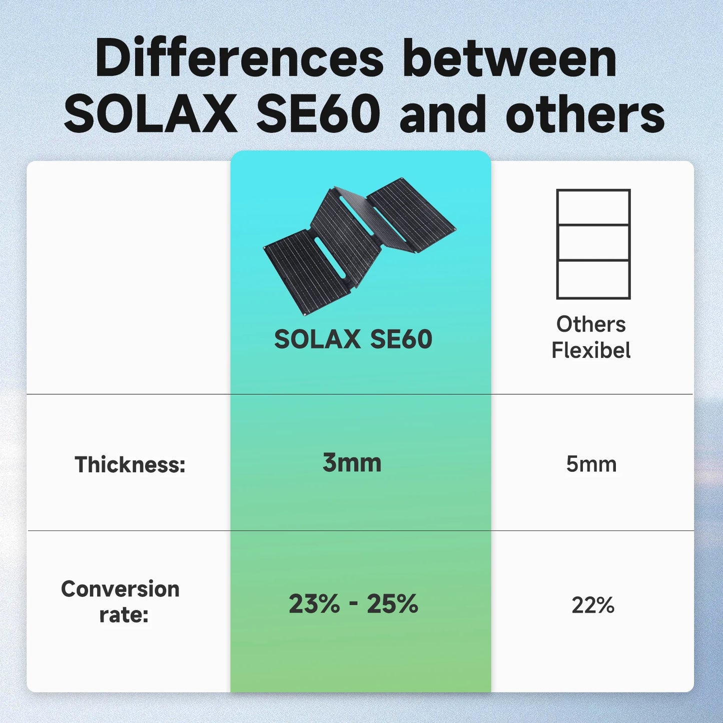 Foldable Solar Panel 400W / 200W / 140W / 100W / 60W with Solar Output for Power Station Solar Generator,for PRV, Home