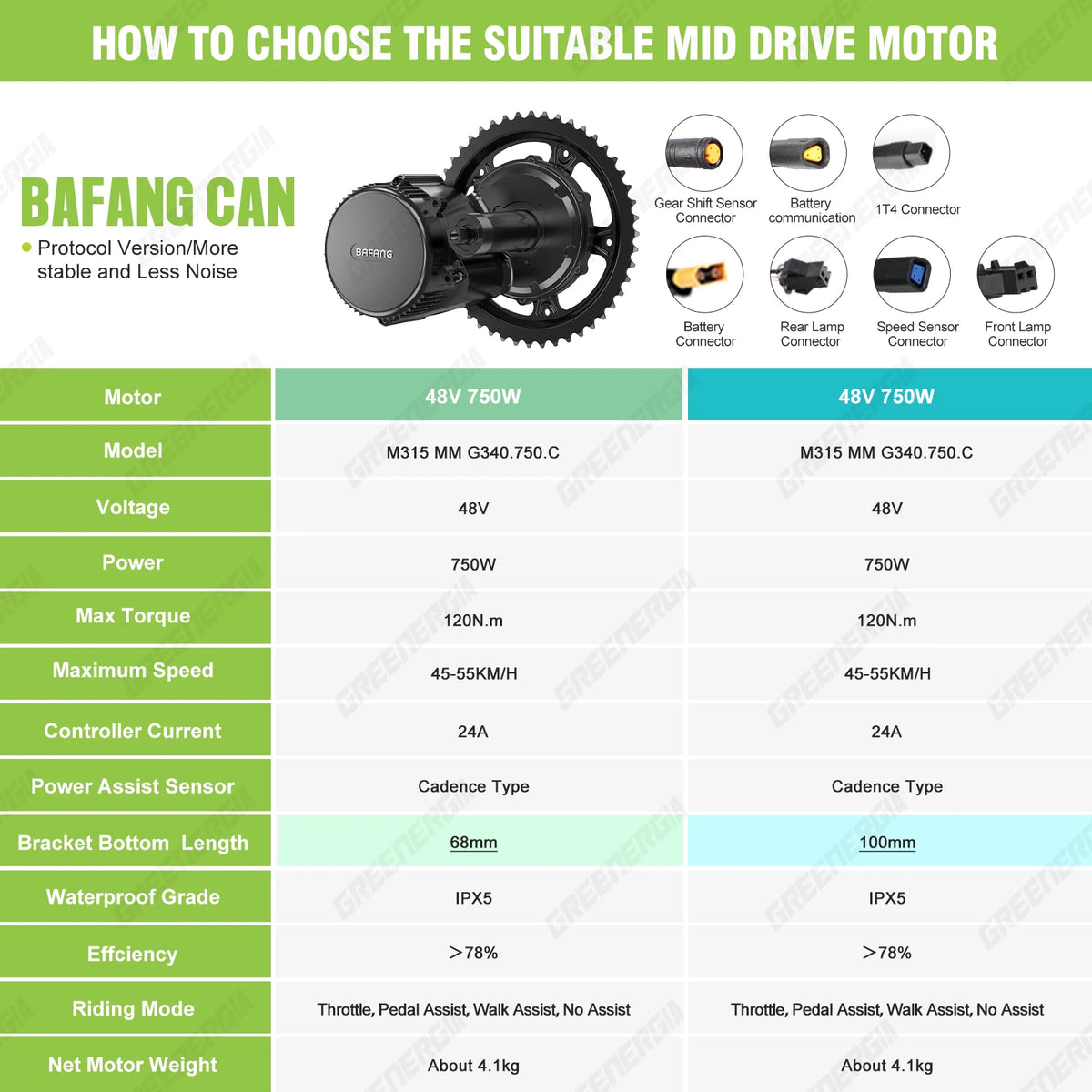 750w 48v Kit Complete Mid Drive Motor 8fun BBS02 Bicycle Electric EBike Conversion Kit Powerful Central E-Bike Engine CAN